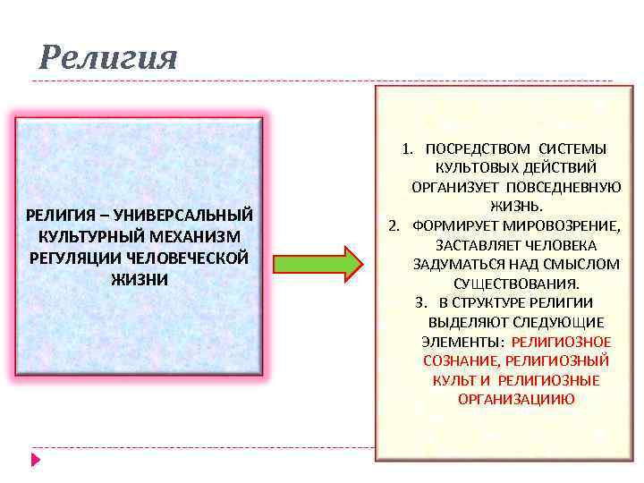 Религия РЕЛИГИЯ – УНИВЕРСАЛЬНЫЙ КУЛЬТУРНЫЙ МЕХАНИЗМ РЕГУЛЯЦИИ ЧЕЛОВЕЧЕСКОЙ ЖИЗНИ 1. ПОСРЕДСТВОМ СИСТЕМЫ КУЛЬТОВЫХ ДЕЙСТВИЙ