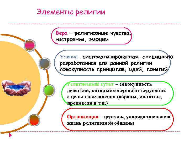 Элементы религии