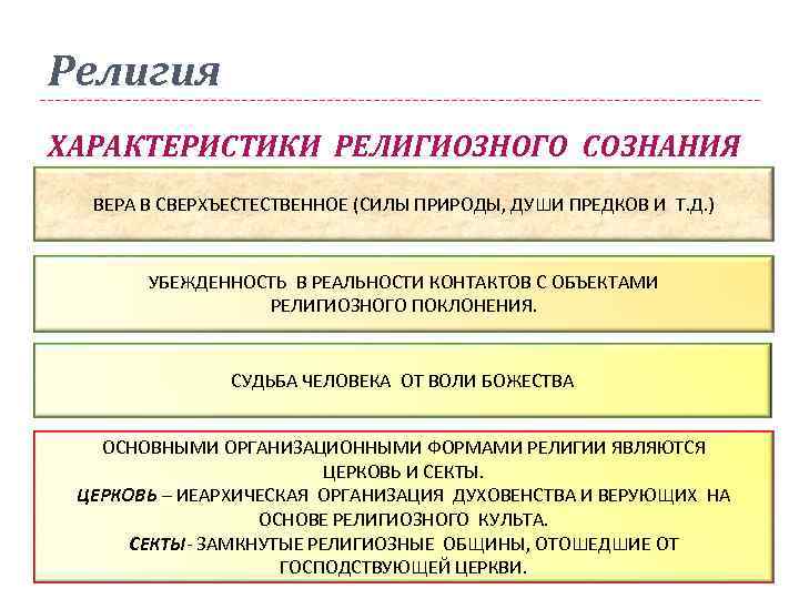 Религия ХАРАКТЕРИСТИКИ РЕЛИГИОЗНОГО СОЗНАНИЯ ВЕРА В СВЕРХЪЕСТЕСТВЕННОЕ (СИЛЫ ПРИРОДЫ, ДУШИ ПРЕДКОВ И Т. Д.