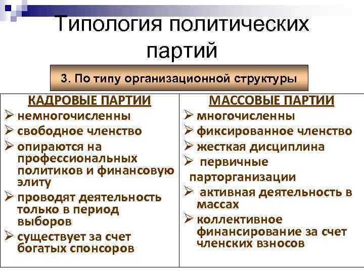 Типология политических партий 3. По типу организационной структуры КАДРОВЫЕ ПАРТИИ Ø немногочисленны Ø свободное