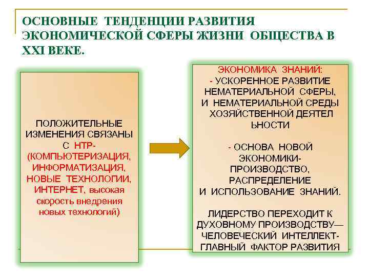 ОСНОВНЫЕ ТЕНДЕНЦИИ РАЗВИТИЯ ЭКОНОМИЧЕСКОЙ СФЕРЫ ЖИЗНИ ОБЩЕСТВА В XXI ВЕКЕ. ПОЛОЖИТЕЛЬНЫЕ ИЗМЕНЕНИЯ СВЯЗАНЫ С