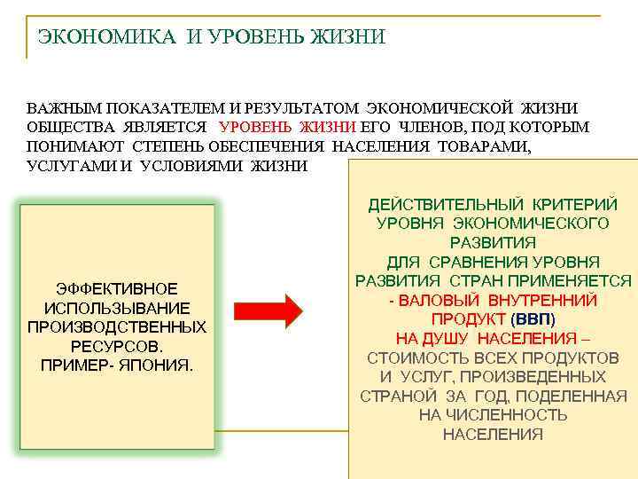 Тест роль экономики в жизни общества 10