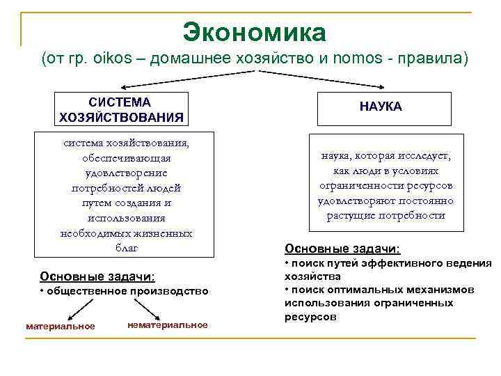 Экономика (от гр. oikos – домашнее хозяйство и nomos - правила) СИСТЕМА ХОЗЯЙСТВОВАНИЯ система