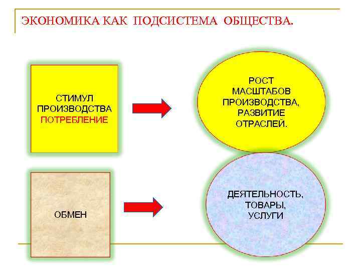 ЭКОНОМИКА КАК ПОДСИСТЕМА ОБЩЕСТВА. СТИМУЛ ПРОИЗВОДСТВА ПОТРЕБЛЕНИЕ ОБМЕН РОСТ МАСШТАБОВ ПРОИЗВОДСТВА, РАЗВИТИЕ ОТРАСЛЕЙ. ДЕЯТЕЛЬНОСТЬ,