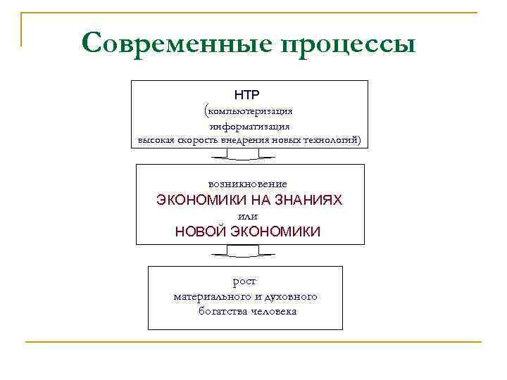 Процессы современного общества. Процессы современной экономики. Основные процессы экономики. Современные процессы НТР.