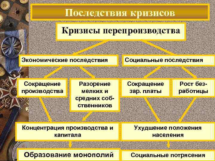 Мировой экономический кризис индивидуальный проект