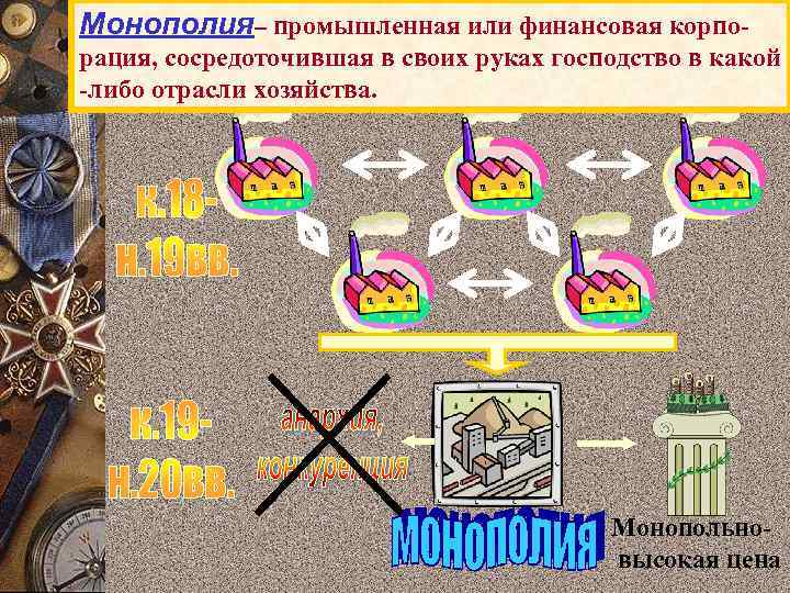 Монополия– промышленная или финансовая корпорация, сосредоточившая в своих руках господство в какой -либо отрасли