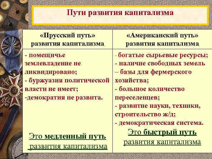 Пути развития капитализма «Прусский путь» развития капитализма - помещичье землевладение не ликвидировано; - буржуазия