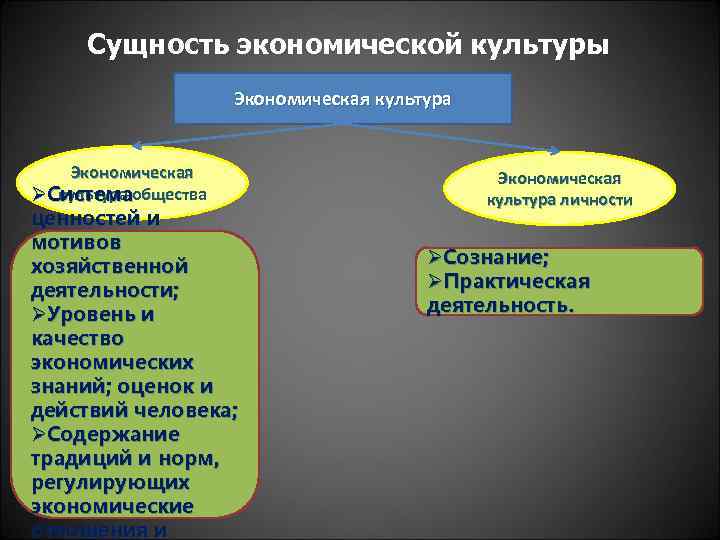 Экономическая культура обществознание 11 класс. Структура экономической культуры. Сущность экономической культуры. Экономическая культура сущность и структура. Структурные элементы экономической культуры.