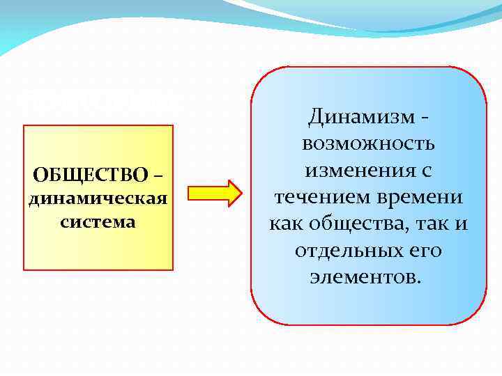 Общество как динамическая система