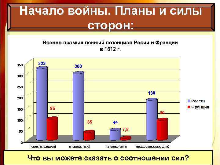 Начало войны. Планы и силы сторон: Что вы можете сказать о соотношении сил? 