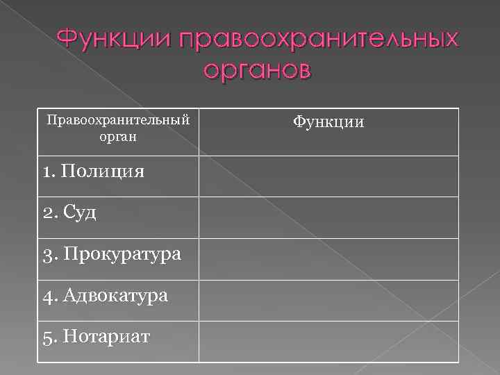 Функции правоохранительных органов Правоохранительный орган 1. Полиция 2. Суд 3. Прокуратура 4. Адвокатура 5.