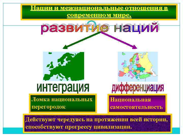 Межэтнические отношения в современном мире план по обществознанию