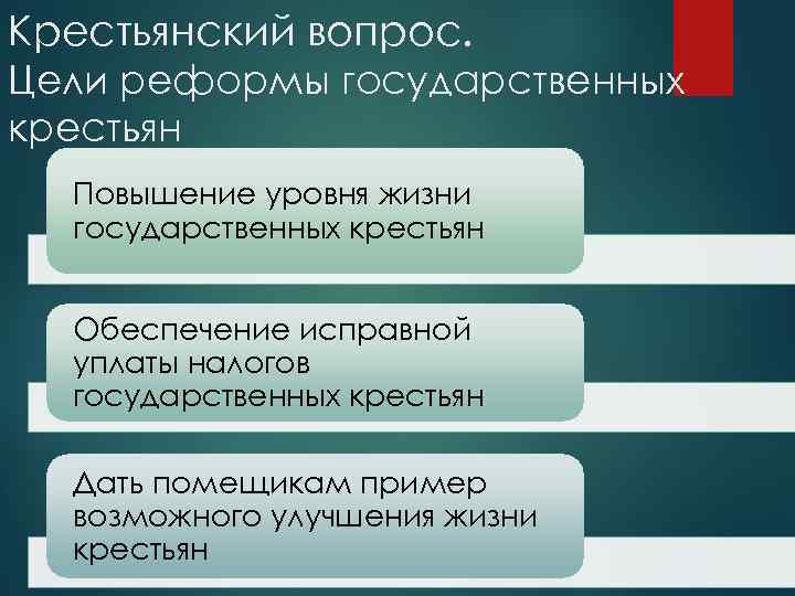 Крестьянский вопрос. Цели реформы государственных крестьян Повышение уровня жизни государственных крестьян Обеспечение исправной уплаты