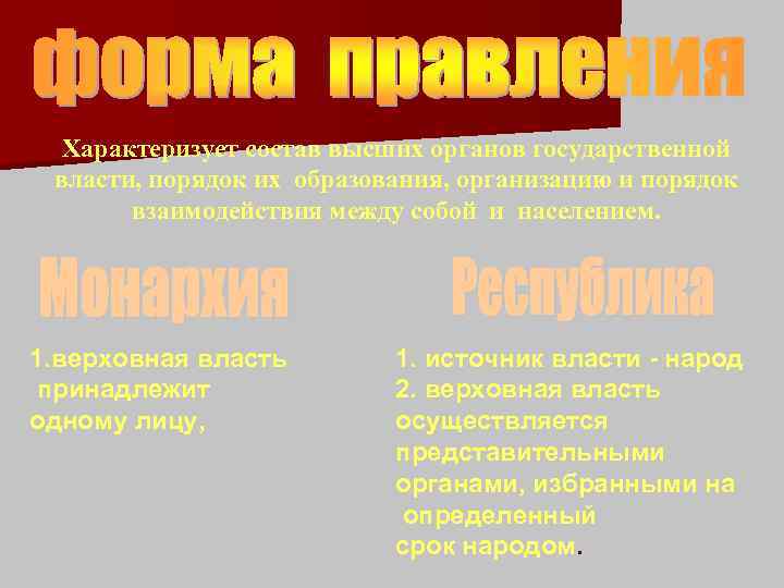 Характеризует состав высших органов государственной власти, порядок их образования, организацию и порядок взаимодействия между