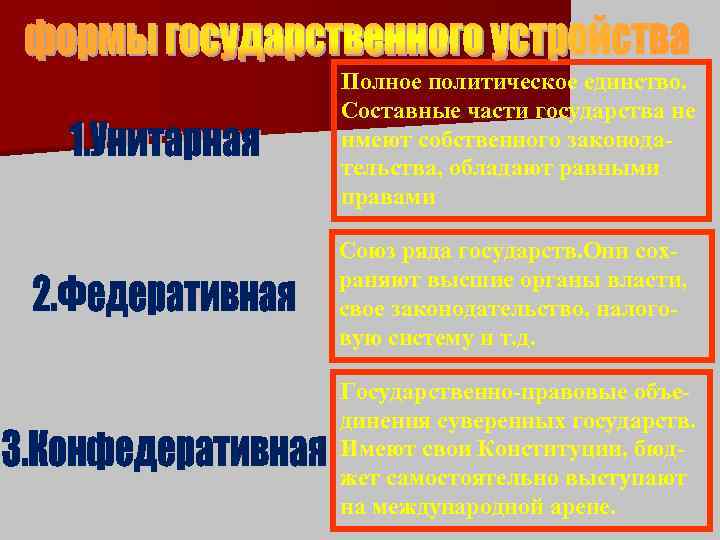 Полное политическое единство. Составные части государства не имеют собственного законодательства, обладают равными правами Союз