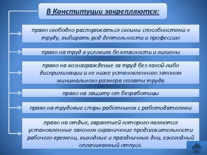 В Конституции закрепляются: право свободно распоряжаться своими способностями к труду, выбирать род деятельности и
