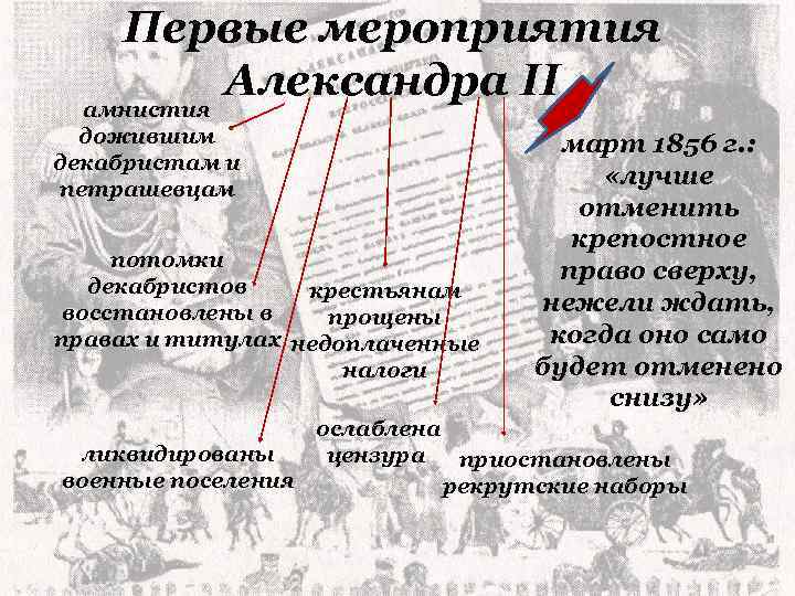 Первые мероприятия. Амнистия Декабристов Александр 2. Первые мероприятия Александра 2. Первые мероприятия Александра 1. Мероприятия Александра 2.