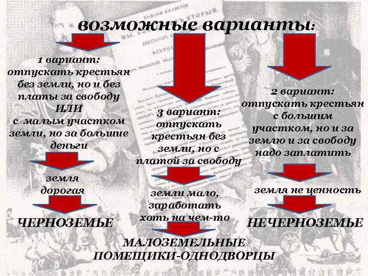 возможные варианты: 1 вариант: отпускать крестьян без земли, но и без платы за свободу