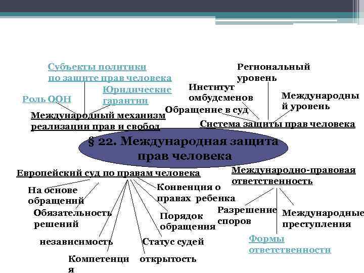 Гражданское общество и правовое государство план