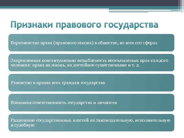 Признаки правового государства Верховенство права (правового закона) в обществе, во всех его сферах Закрепленная