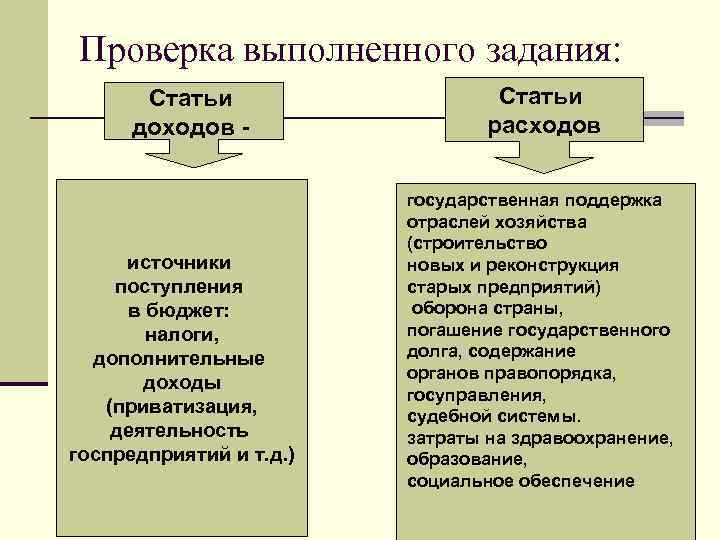 Проверка выполненного задания: Статьи доходов - источники поступления в бюджет: налоги, дополнительные доходы (приватизация,