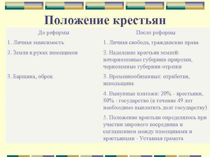 Положение крестьянства. Положение крестьян до реформы и после реформы. Положение крестьянской реформы до реформы. Положение крестьян после реформы 1861. Положение крестьян до крестьянской реформы.