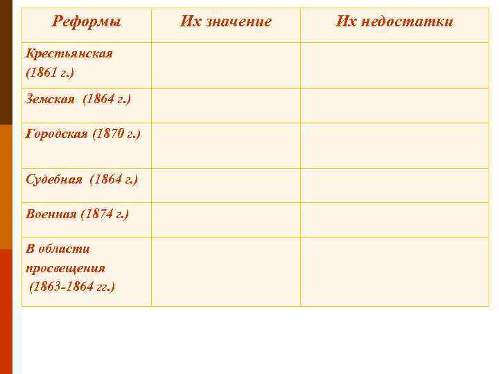 Реформы Крестьянская (1861 г. ) Земская (1864 г. ) Городская (1870 г. ) Судебная