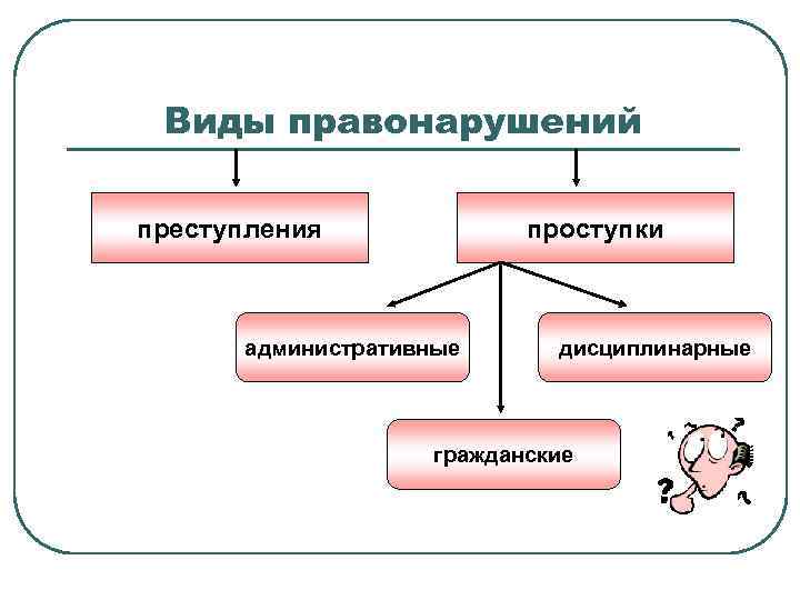 Виды правонарушений преступления проступки административные дисциплинарные гражданские 