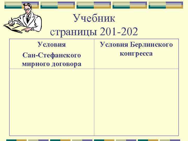 Учебник страницы 201 -202 Условия Сан-Стефанского мирного договора Условия Берлинского конгресса 