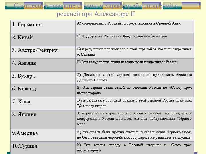 Соотнесите название страны и характер её отношений с россией при Александре II 1. Германия