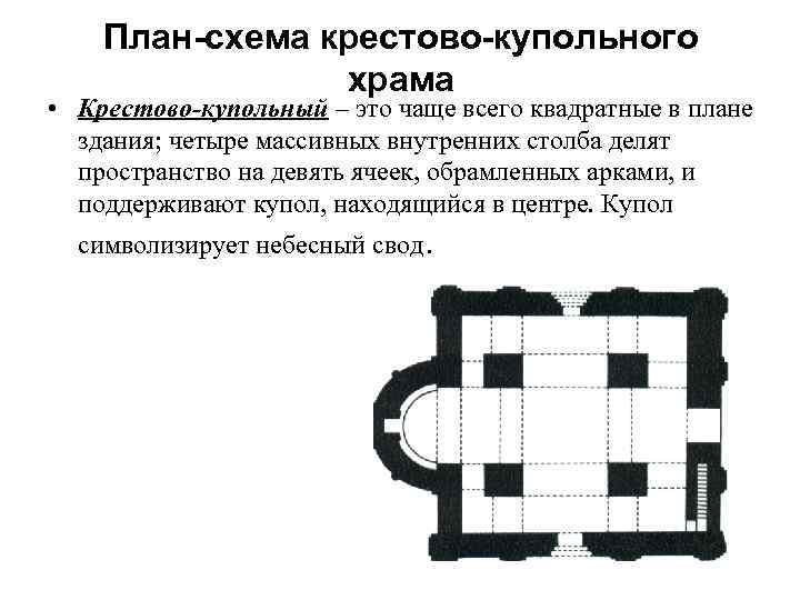 План-схема крестово-купольного храма • Крестово-купольный – это чаще всего квадратные в плане здания; четыре
