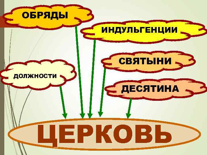 ОБРЯДЫ ИНДУЛЬГЕНЦИИ СВЯТЫНИ ДОЛЖНОСТИ ДЕСЯТИНА ЦЕРКОВЬ 