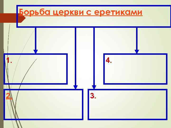 Борьба церкви с еретиками 1. 2. 4. 3. 