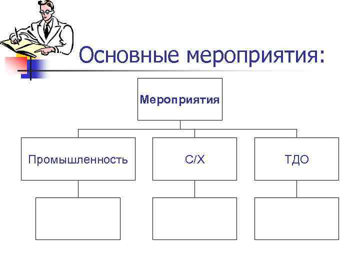 Основные мероприятия: Мероприятия Промышленность С/Х ТДО 