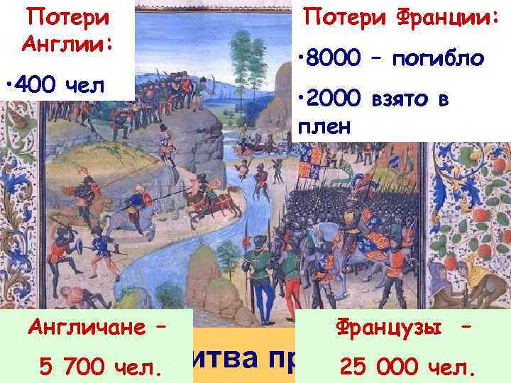 Потери Англии: • 400 чел Англичане – Потери Франции: • 8000 – погибло •