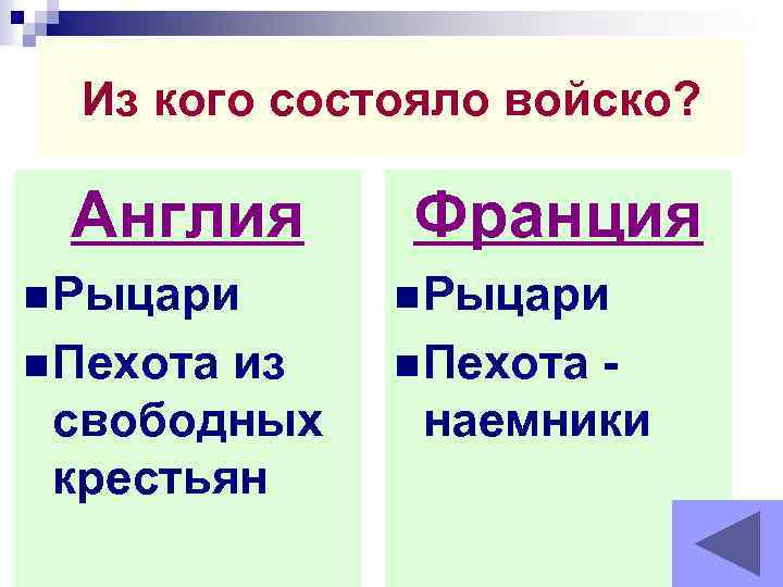 Из кого состояло войско? Англия Франция n Рыцари n Пехота из свободных крестьян наемники