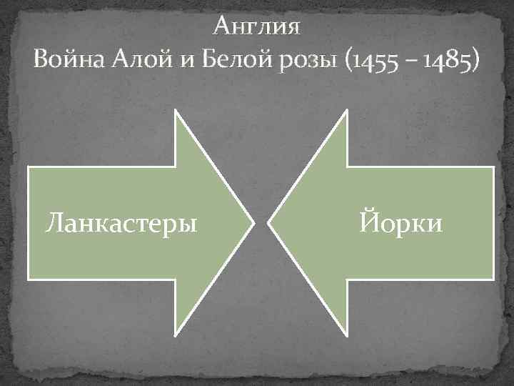 Англия Война Алой и Белой розы (1455 – 1485) Ланкастеры Йорки 