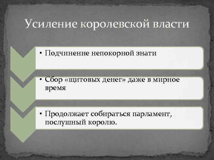 Усиление королевской власти • Подчинение непокорной знати • Сбор «щитовых денег» даже в мирное