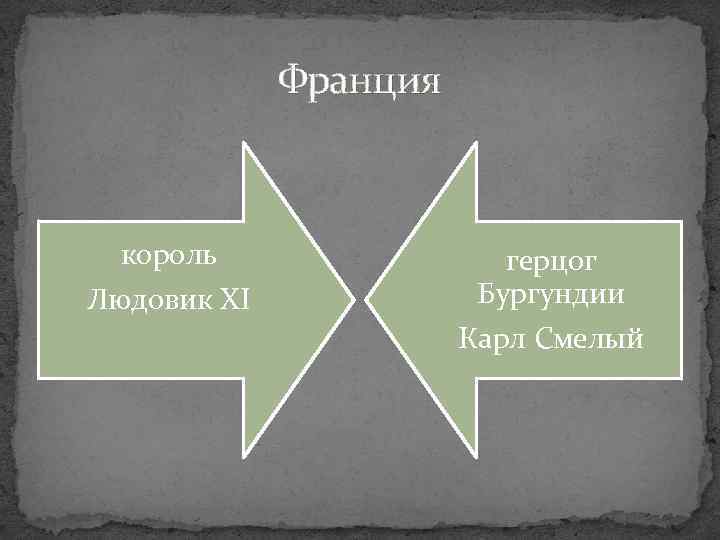 Франция король Людовик XI герцог Бургундии Карл Смелый 