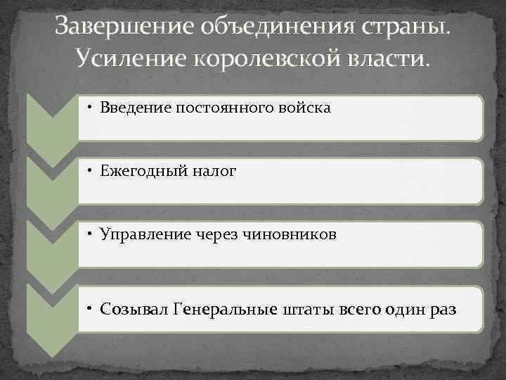 Завершение объединения страны. Усиление королевской власти. • Введение постоянного войска • Ежегодный налог •