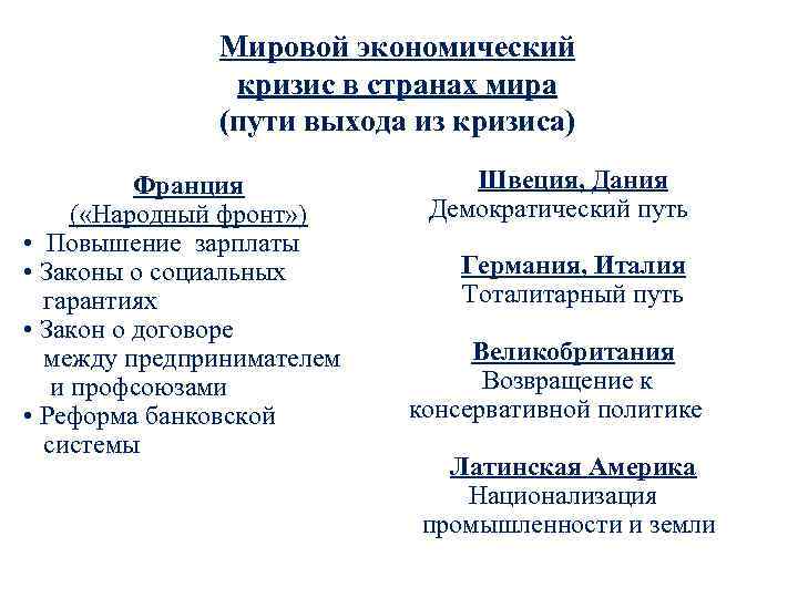 Мировой экономический кризис в странах мира (пути выхода из кризиса) Франция ( «Народный фронт»