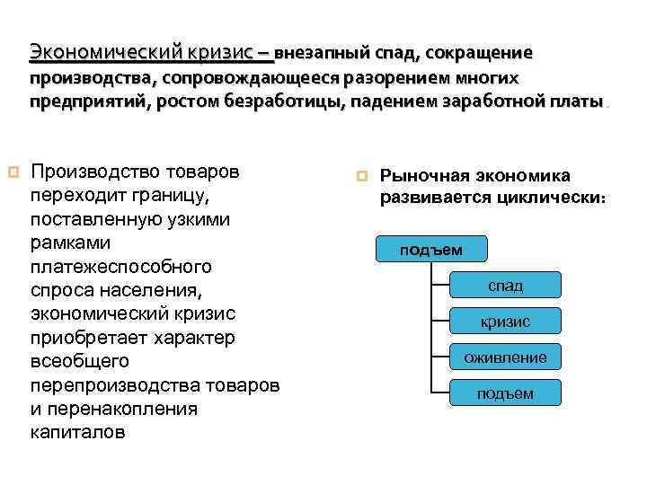 Экономический кризис – внезапный спад, сокращение производства, сопровождающееся разорением многих предприятий, ростом безработицы, падением