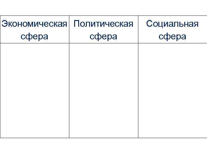 Экономическая Политическая сфера Социальная сфера 