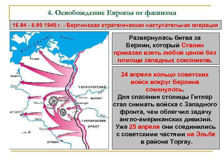 4. Освобождение Европы от фашизма 16. 04 - 8. 05 1945 г. - Берлинская