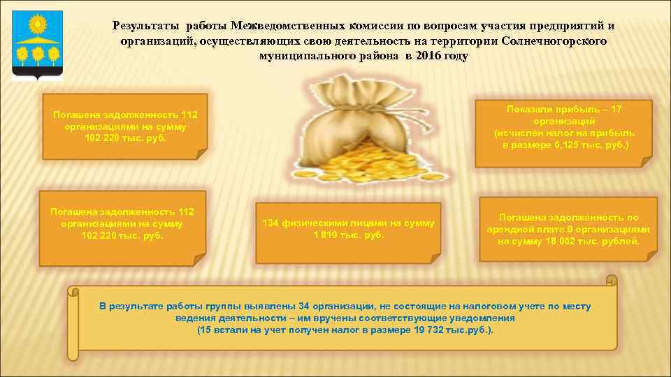 Результаты работы Межведомственных комиссии по вопросам участия предприятий и организаций, осуществляющих свою деятельность на