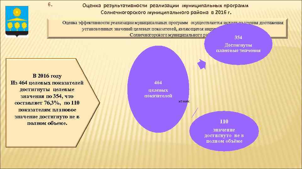 6. Оценка результативности реализации муниципальных программ Солнечногорского муниципального района в 2016 г. Оценка эффективности
