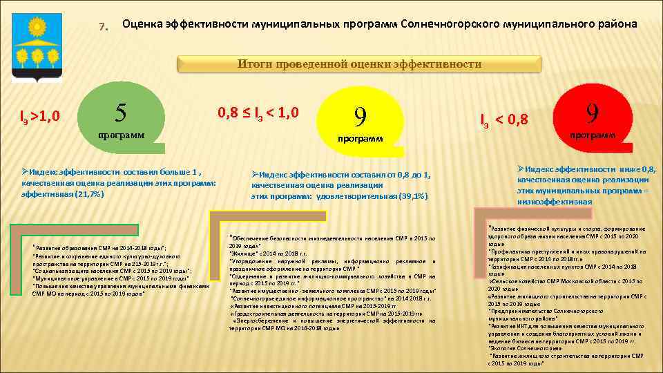 7. Оценка эффективности муниципальных программ Солнечногорского муниципального района Итоги проведенной оценки эффективности Iэ >1,