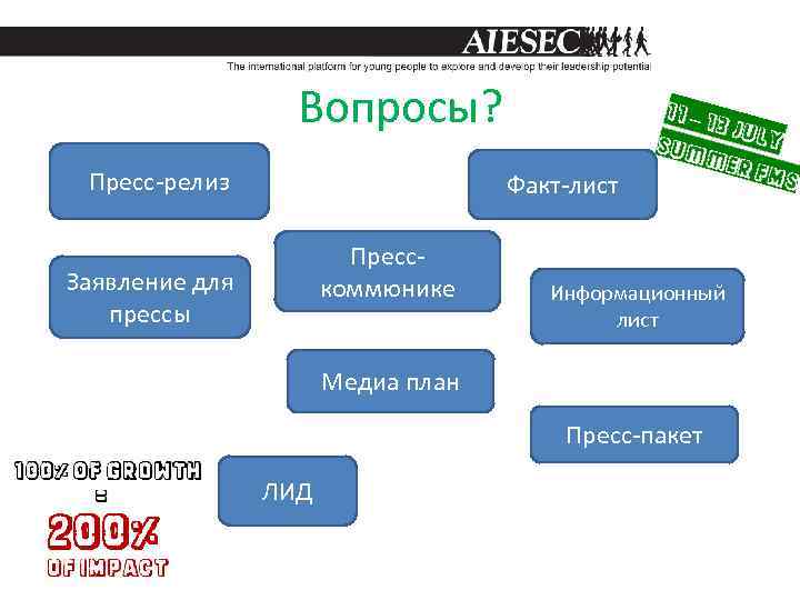 Вопросы? Пресс-релиз Факт-лист Пресскоммюнике Заявление для прессы Информационный лист Медиа план Пресс-пакет ЛИД 