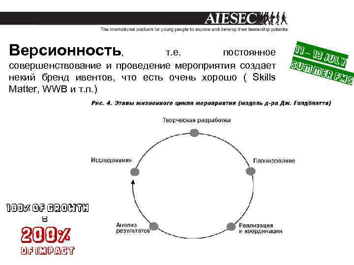 Версионность, т. е. постоянное совершенствование и проведение мероприятия создает некий бренд ивентов, что есть